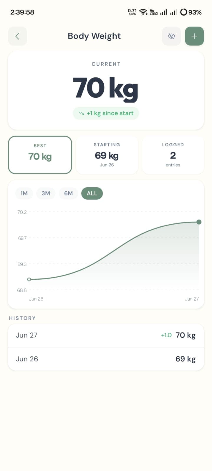 FormSnap measurement charts